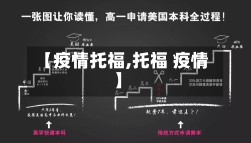 【疫情托福,托福 疫情】