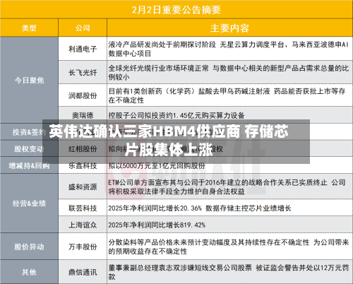 英伟达确认三家HBM4供应商 存储芯片股集体上涨
