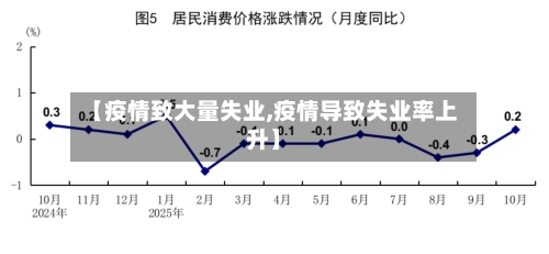 【疫情致大量失业,疫情导致失业率上升】