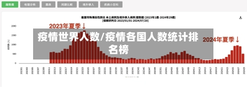 疫情世界人数/疫情各国人数统计排名榜-第2张图片