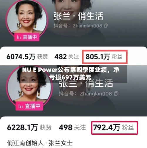 NU E Power公布第四季度业绩，净亏损697万美元