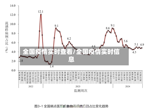 全国疫情实时查看/全国疫情实时信息-第2张图片