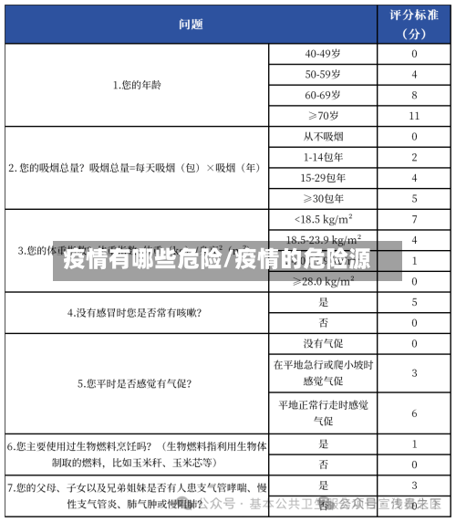 疫情有哪些危险/疫情的危险源