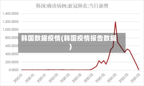 韩国数据疫情(韩国疫情报告数据)