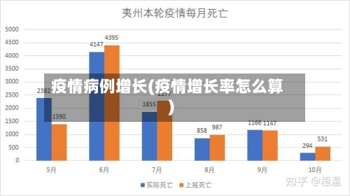 疫情病例增长(疫情增长率怎么算)-第2张图片