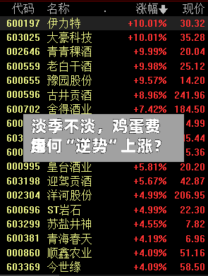 淡季不淡，鸡蛋费用缘何“逆势”上涨？-第3张图片