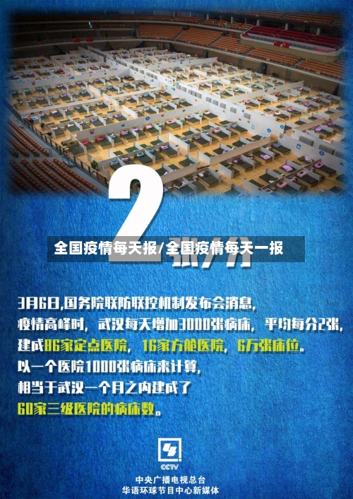 全国疫情每天报/全国疫情每天一报-第3张图片