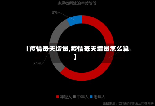 【疫情每天增量,疫情每天增量怎么算】-第2张图片
