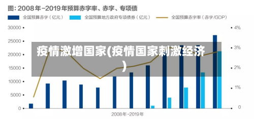 疫情激增国家(疫情国家刺激经济)-第2张图片