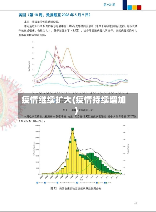 疫情继续扩大(疫情持续增加)