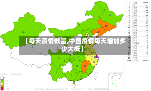 【每天疫情数量,中国疫情每天增加多少大概】