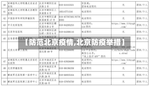 【防范北京疫情,北京防疫举措】-第2张图片