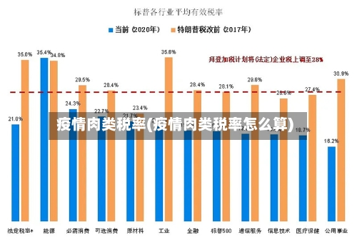 疫情肉类税率(疫情肉类税率怎么算)-第2张图片