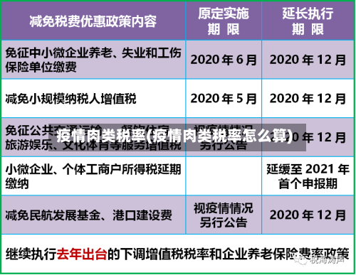 疫情肉类税率(疫情肉类税率怎么算)-第3张图片