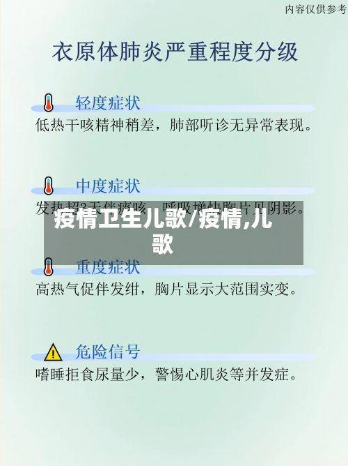 疫情卫生儿歌/疫情,儿歌