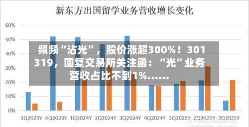 频频“沾光	”，股价涨超300%！301319，回复交易所关注函：“光”业务营收占比不到1%……-第2张图片