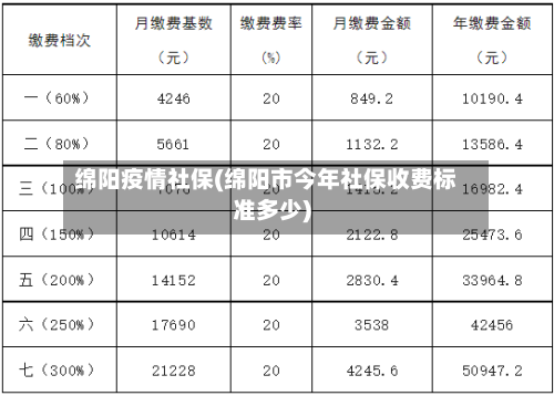 绵阳疫情社保(绵阳市今年社保收费标准多少)-第2张图片