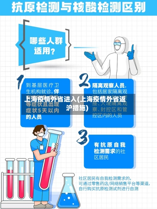 上海疫情外省进入(上海疫情外省返沪措施)