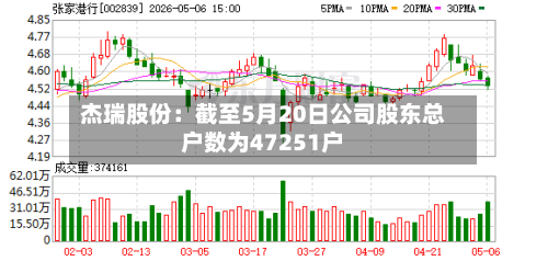 杰瑞股份：截至5月20日公司股东总户数为47251户