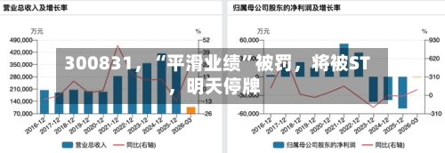 300831，“平滑业绩	”被罚，将被ST	，明天停牌-第2张图片