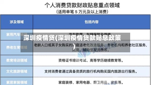 深圳疫情贷(深圳疫情贷款贴息政策)-第3张图片