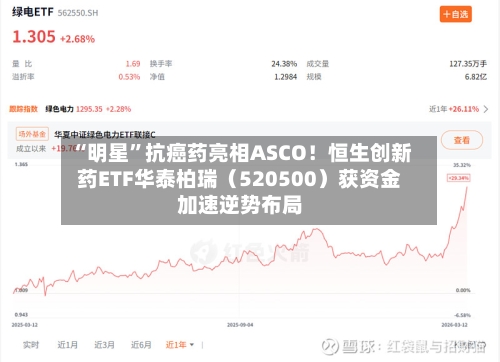 “明星”抗癌药亮相ASCO！恒生创新药ETF华泰柏瑞（520500）获资金加速逆势布局-第2张图片