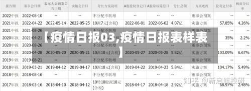 【疫情日报03,疫情日报表样表】