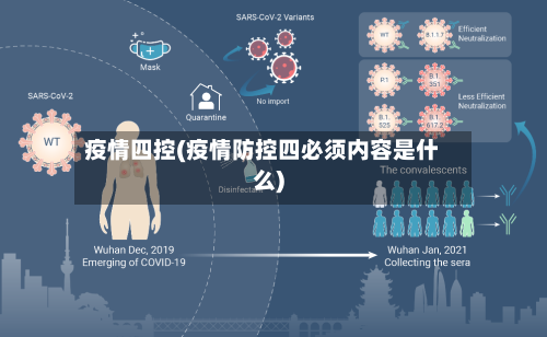 疫情四控(疫情防控四必须内容是什么)-第3张图片