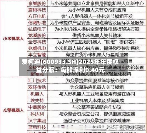 爱柯迪(600933.SH)2025年年度权益分派：每股派利0.40元-第2张图片