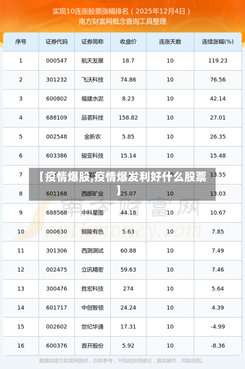 【疫情爆股,疫情爆发利好什么股票】-第2张图片