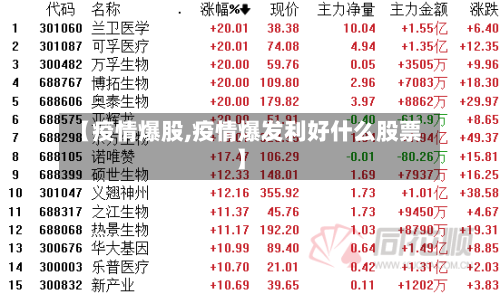 【疫情爆股,疫情爆发利好什么股票】
