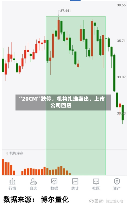 “20CM	”跌停	，机构扎堆卖出，上市公司回应-第3张图片