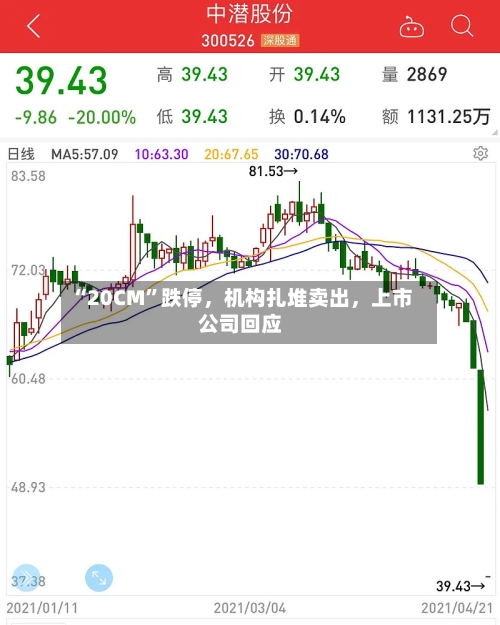 “20CM”跌停，机构扎堆卖出，上市公司回应