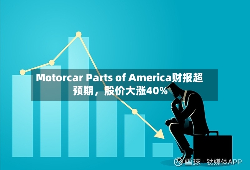 Motorcar Parts of America财报超预期，股价大涨40%-第3张图片