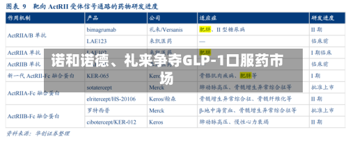 诺和诺德	、礼来争夺GLP-1口服药市场-第2张图片
