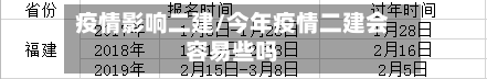 疫情影响二建/今年疫情二建会容易些吗