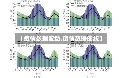 【疫情数据波动,疫情数据曲线】