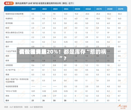 碳酸锂费用高位回调超20%！都是库存“惹的祸”？-第3张图片