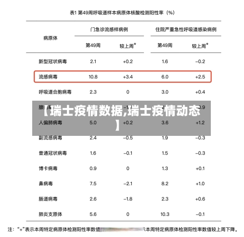 【瑞士疫情数据,瑞士疫情动态】