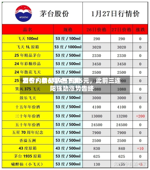 酒价内参6月9日费用发布：精品茅台下跌5元	，此前三连阳强劲涨势告终-第2张图片