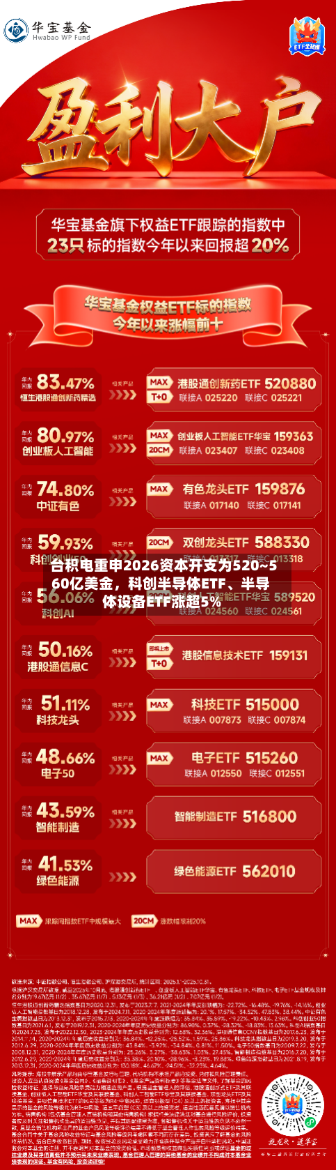 台积电重申2026资本开支为520~560亿美金，科创半导体ETF、半导体设备ETF涨超5%-第3张图片