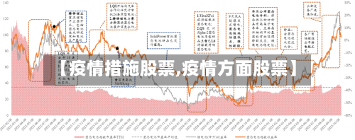 【疫情措施股票,疫情方面股票】-第2张图片