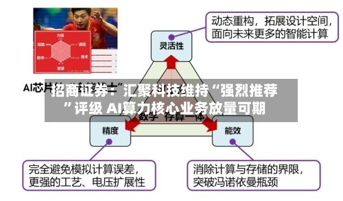招商证券：汇聚科技维持“强烈推荐”评级 AI算力核心业务放量可期-第2张图片