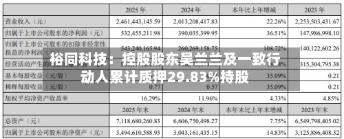 裕同科技:控股股东吴兰兰及一致行动人累计质押29.83%持股-第2张图片