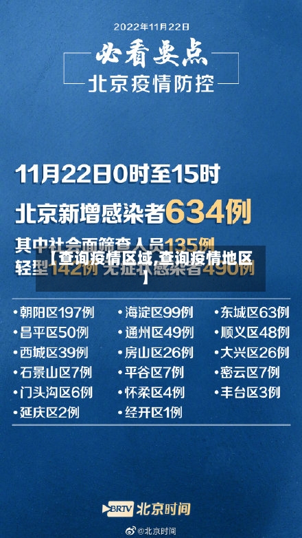 【查询疫情区域,查询疫情地区】