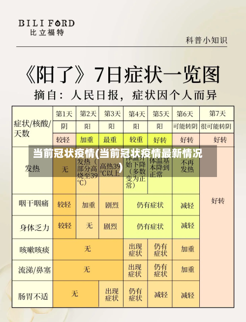 当前冠状疫情(当前冠状疫情最新情况)-第3张图片
