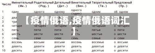 【疫情俄语,疫情俄语词汇】-第2张图片