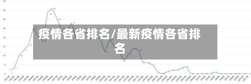 疫情各省排名/最新疫情各省排名