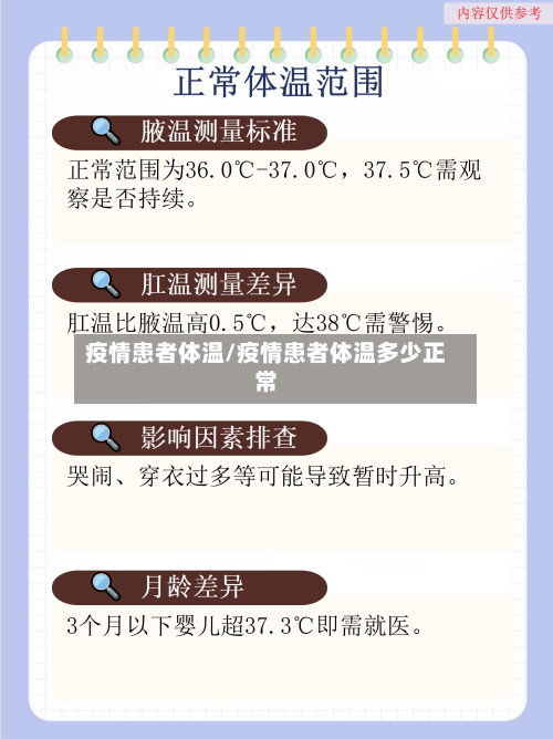 疫情患者体温/疫情患者体温多少正常-第2张图片