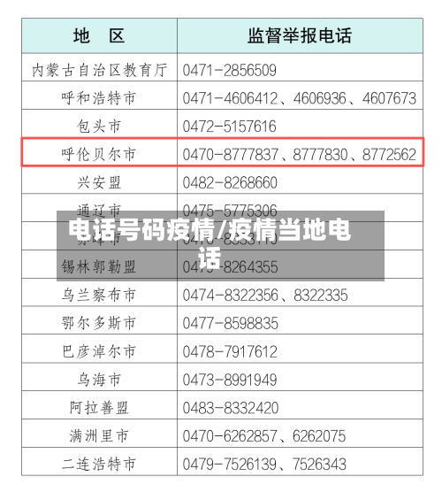 电话号码疫情/疫情当地电话-第2张图片